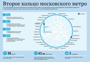 Второе кольцо столичного метро планируют замкнуть к 2020 году