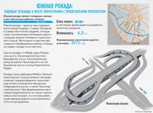 Проект строительства Южной рокады на юге Москвы 