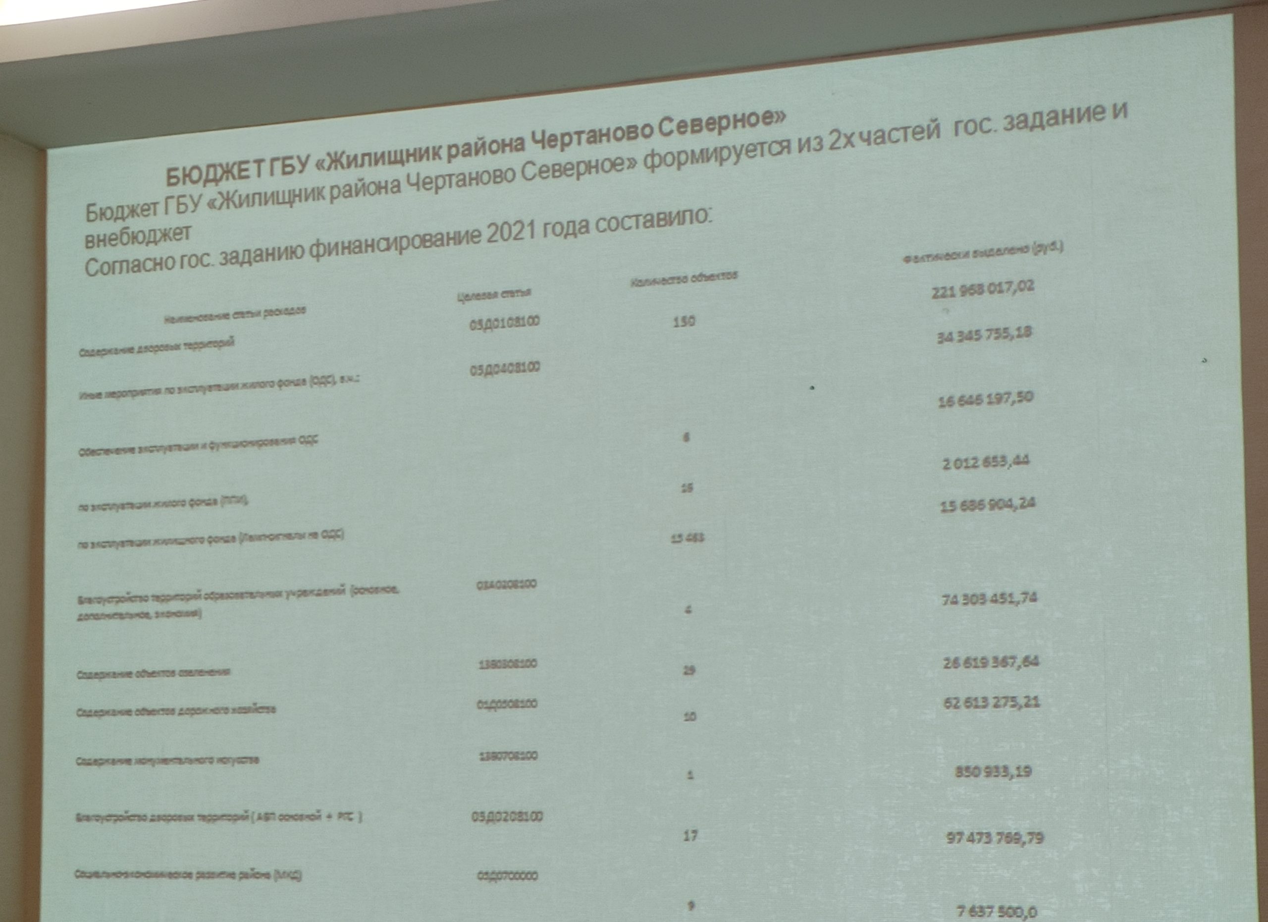 Людмила Сидорова рассказала о работе «Жилищника» в 2021 году — фоторепортаж  | Районная газета ЮАО 